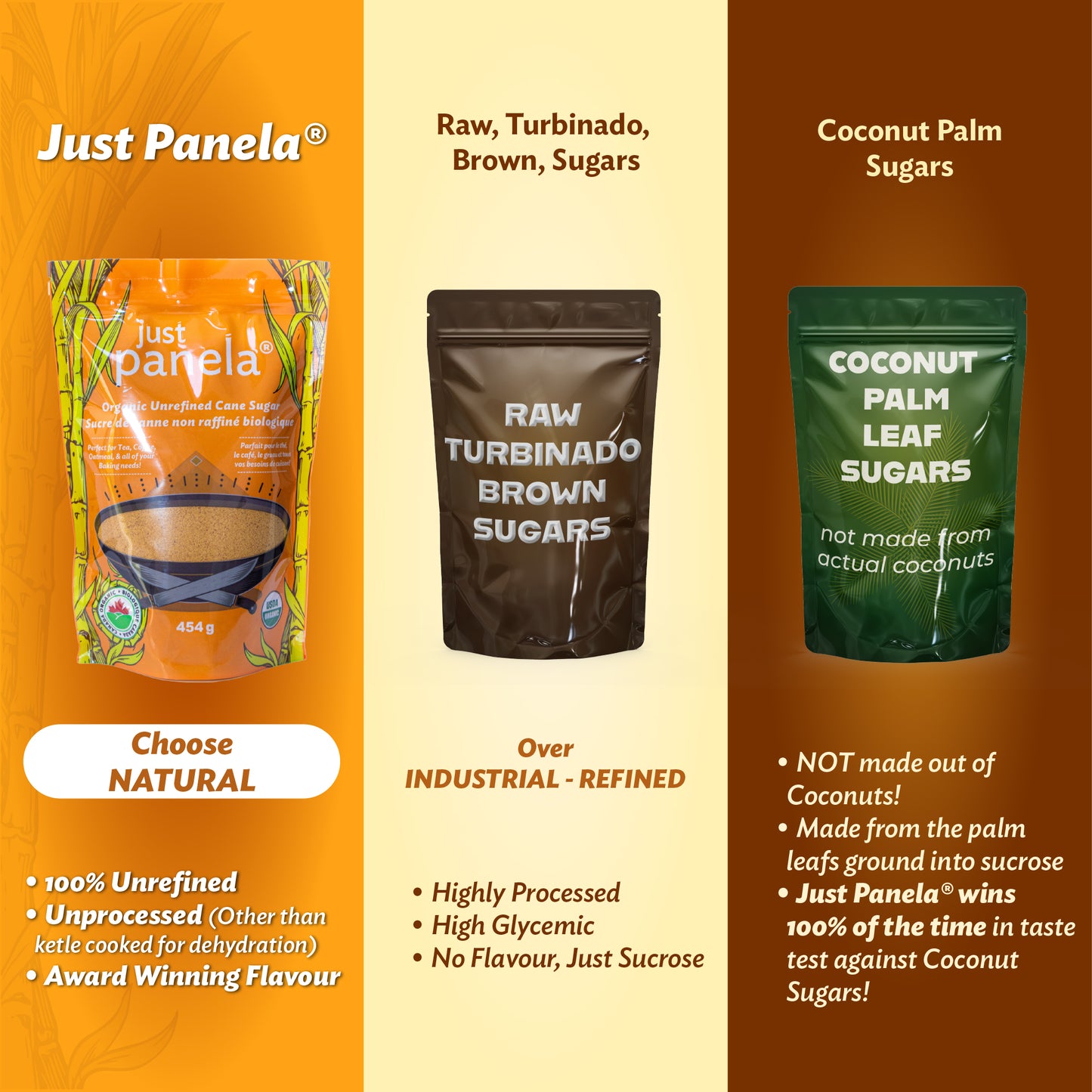 ORGANIC PANELA (Traditional unrefined sweetener)